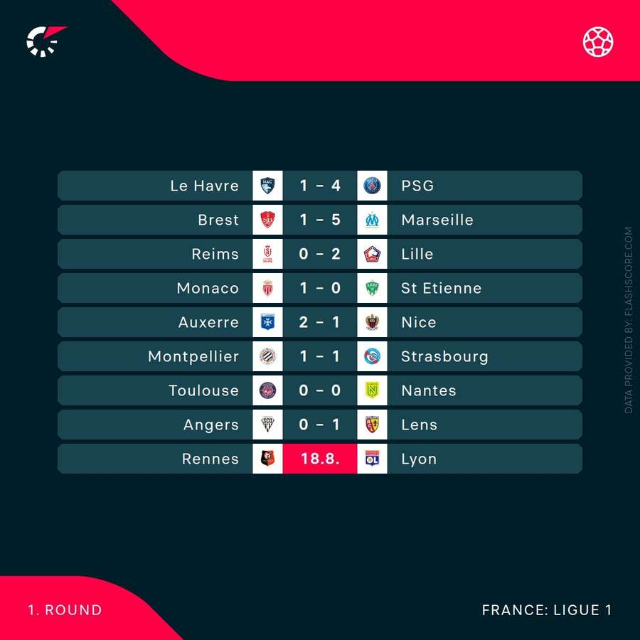 Ligue 1 results