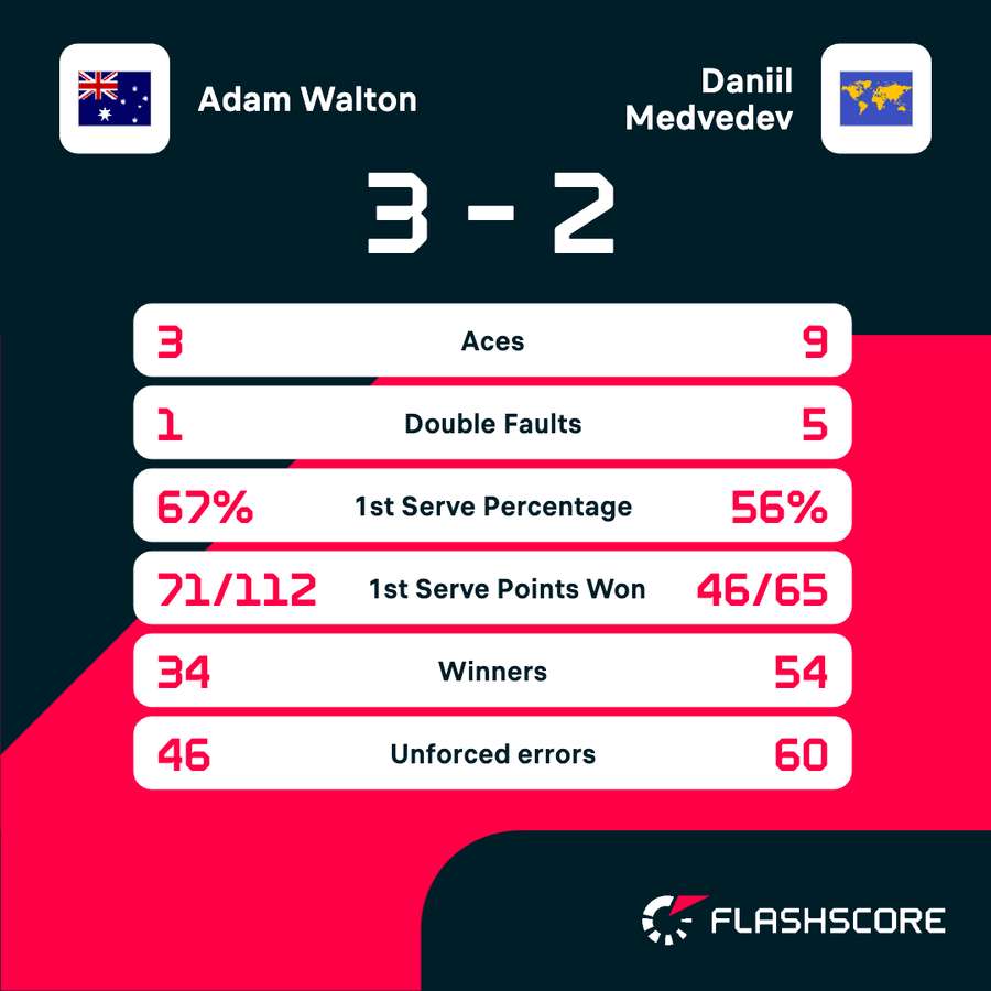 Match stats Match stats