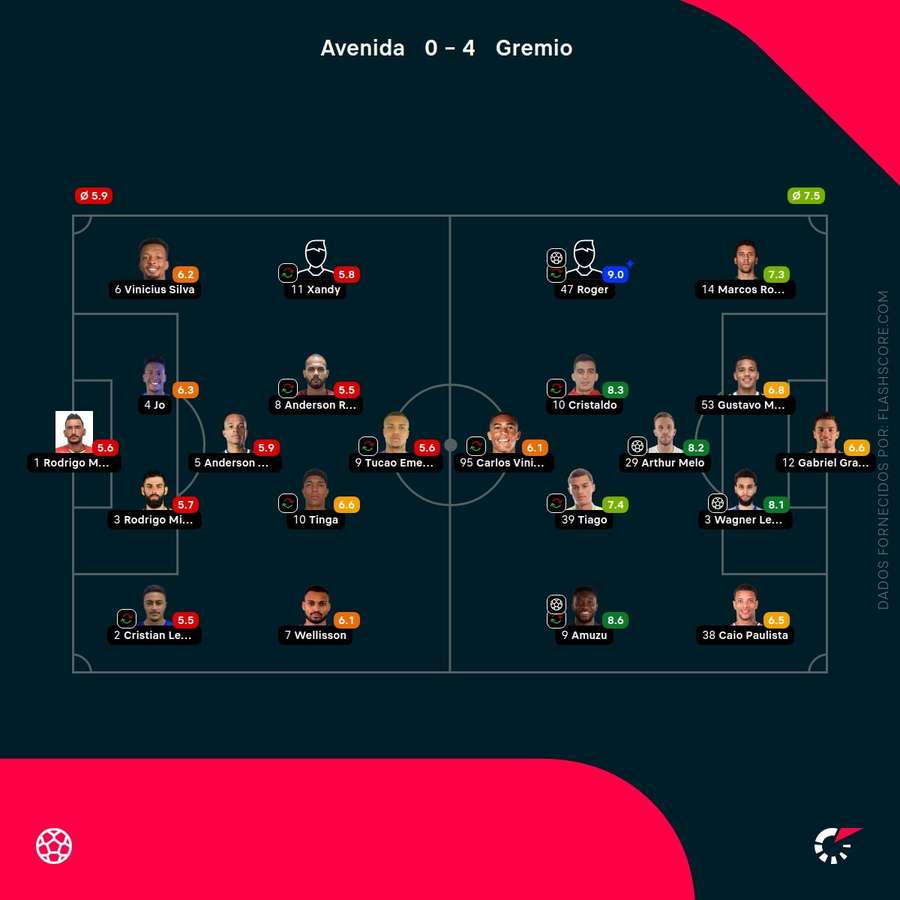 Notas dos jogadores Notas dos jogadores