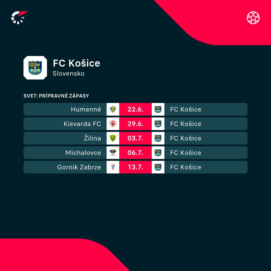 Program Košičanov v príprave. Na záver sa 22. júla stretnú s AS Rím.