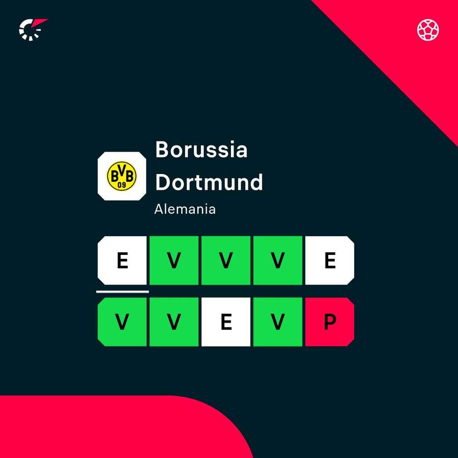 La racha del Dortmund