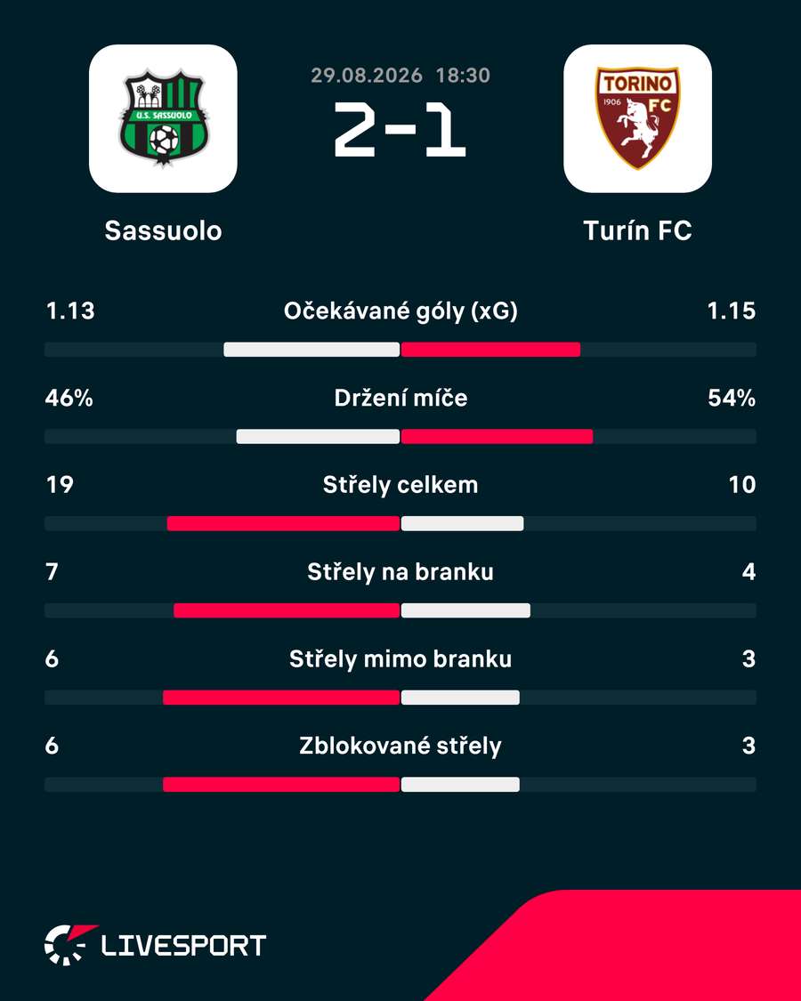 Statistiky utkání. Statistiky utkání.