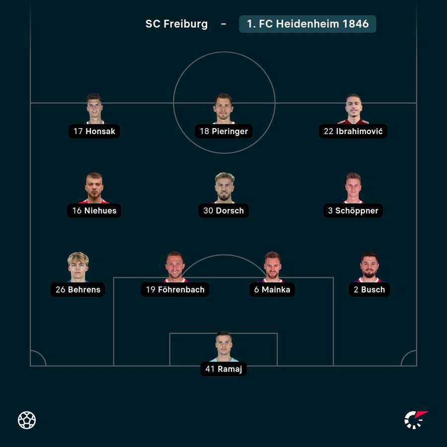 Aufstellung Heidenheim