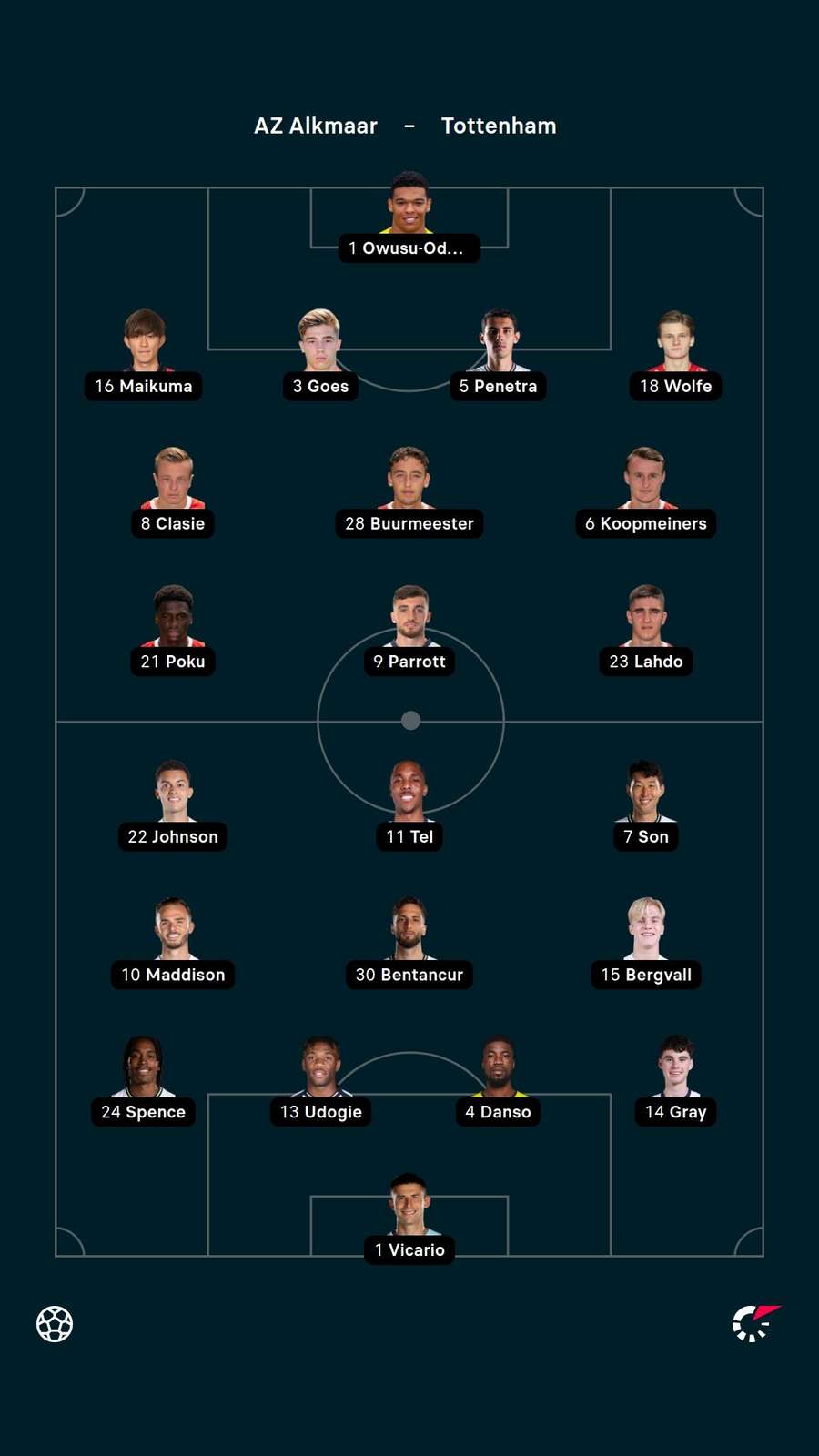 AZ Alkmaar v Tottenham