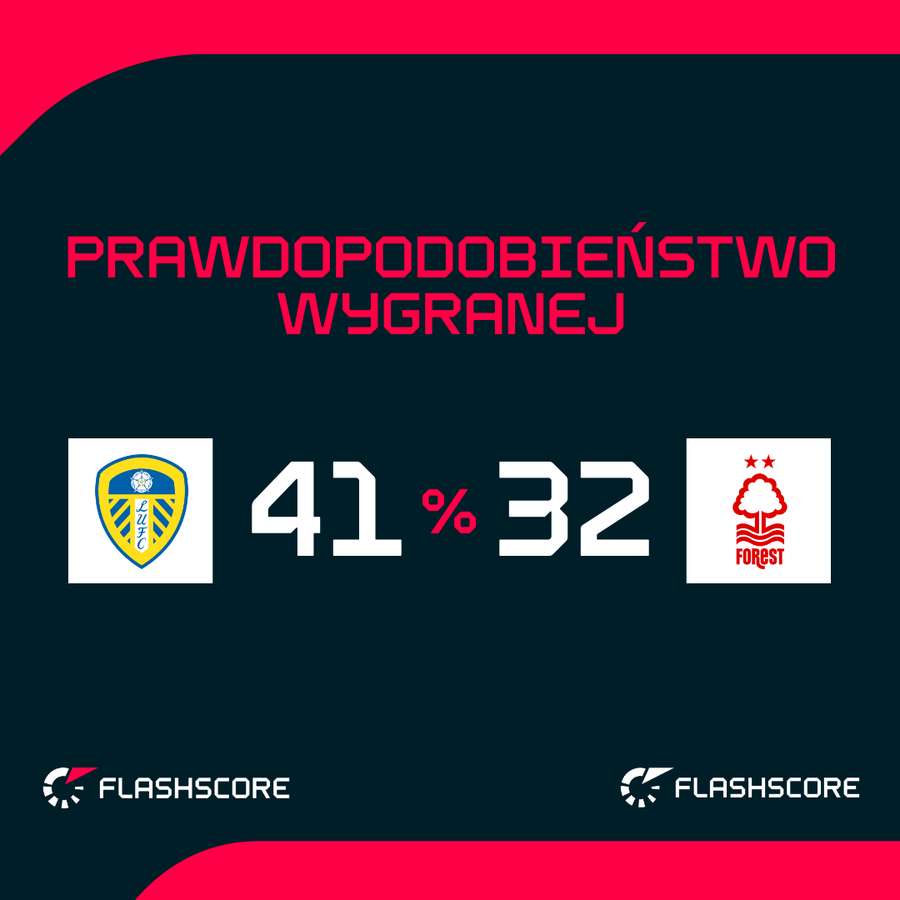 Prawdopodobieństwo wygranej w meczu Nottingham Forest - Leeds United