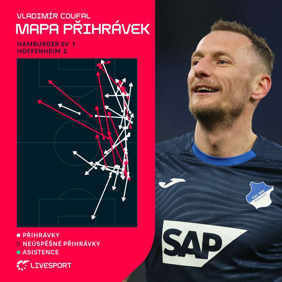 Tak v zápase nahrával Coufal.