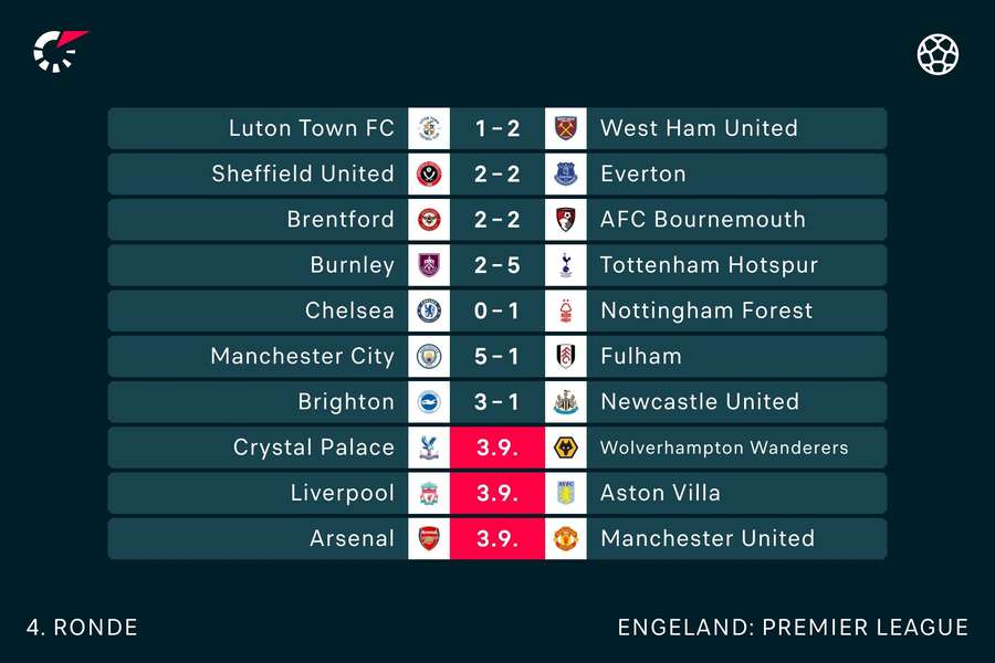 Programma in de Premier League