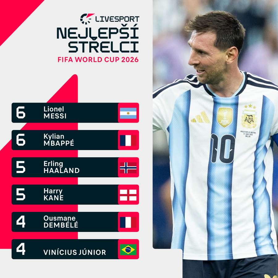Nejlepší střelci MS Nejlepší střelci MS