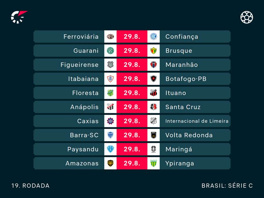 Jogos da última rodada da 1ª fase