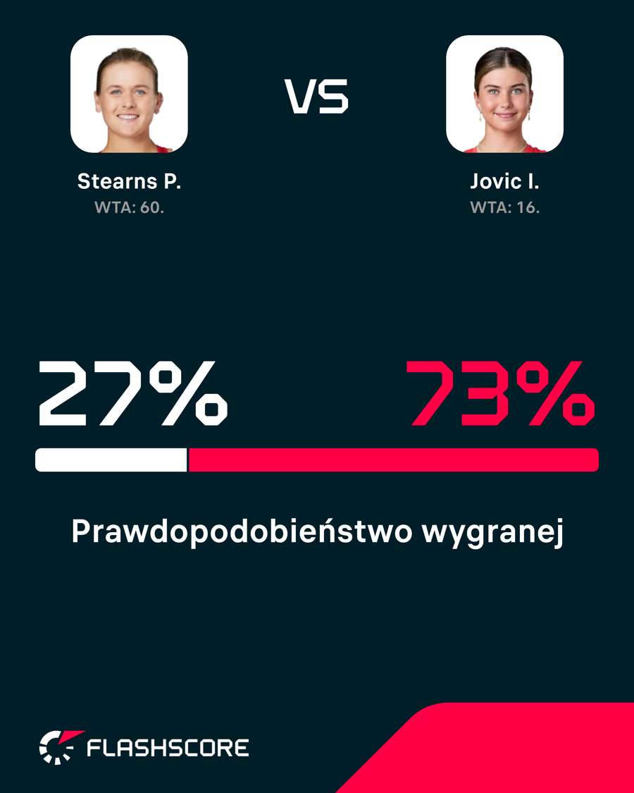 Prawdopodobieństwo zwycięstwa