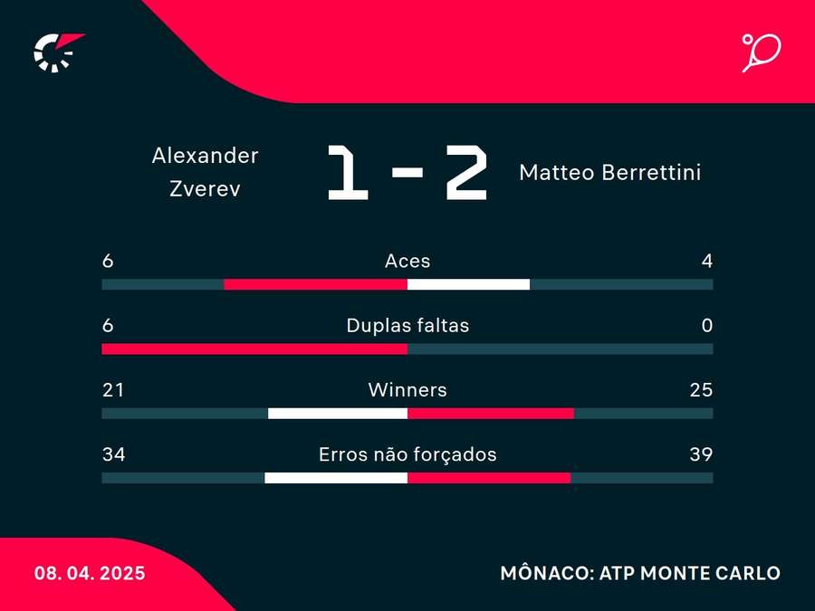 Números do jogo