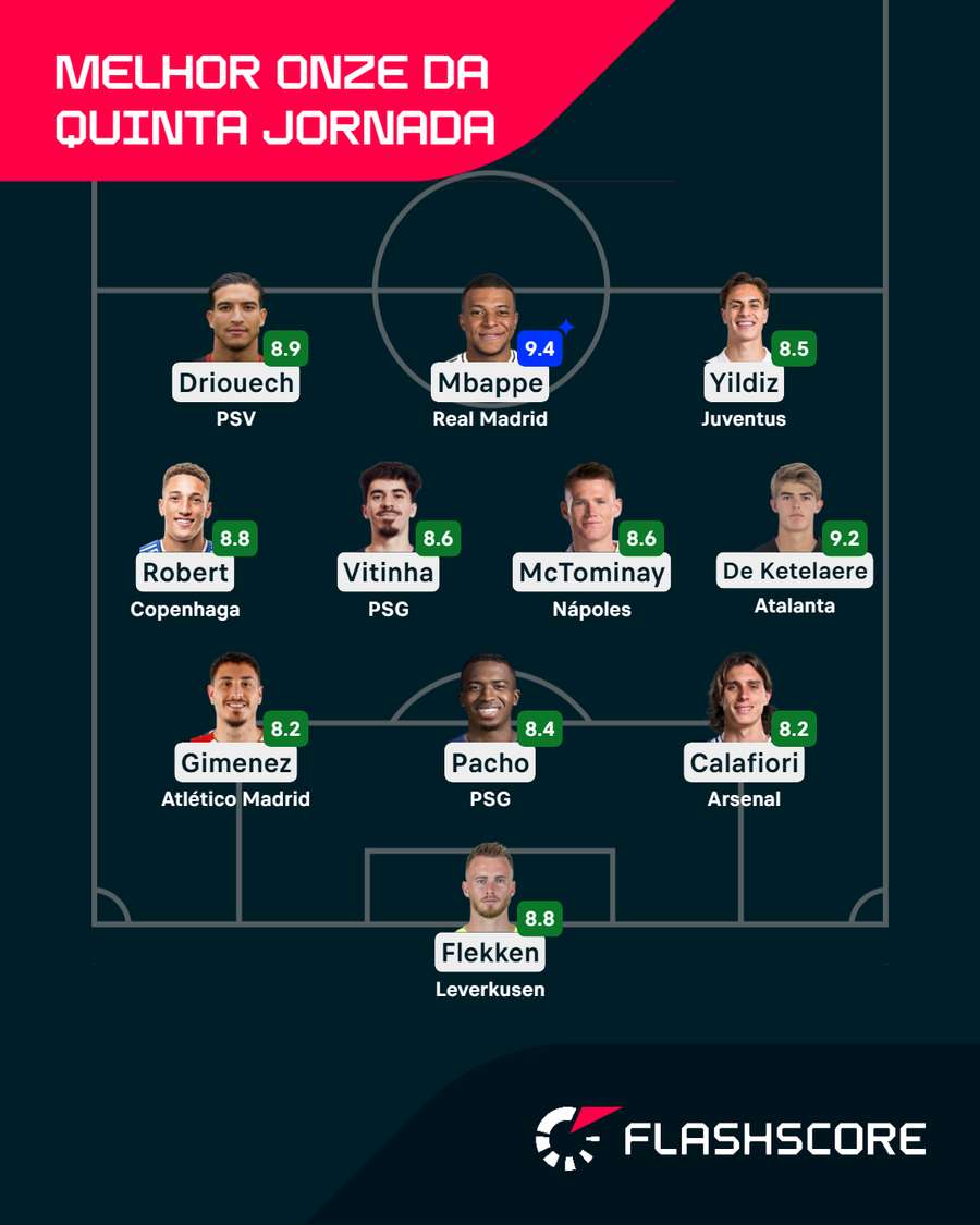 O melhor onze da quinta jornada