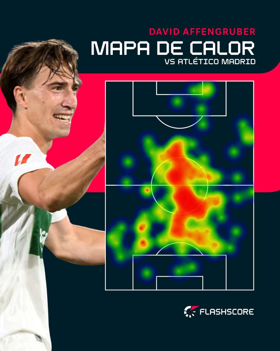 El mapa de calor de Affengruber