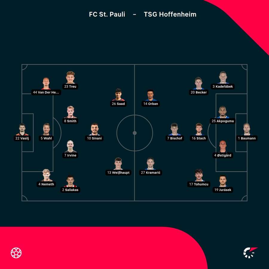 Aufstellungen: St. Pauli vs. Hoffenheim