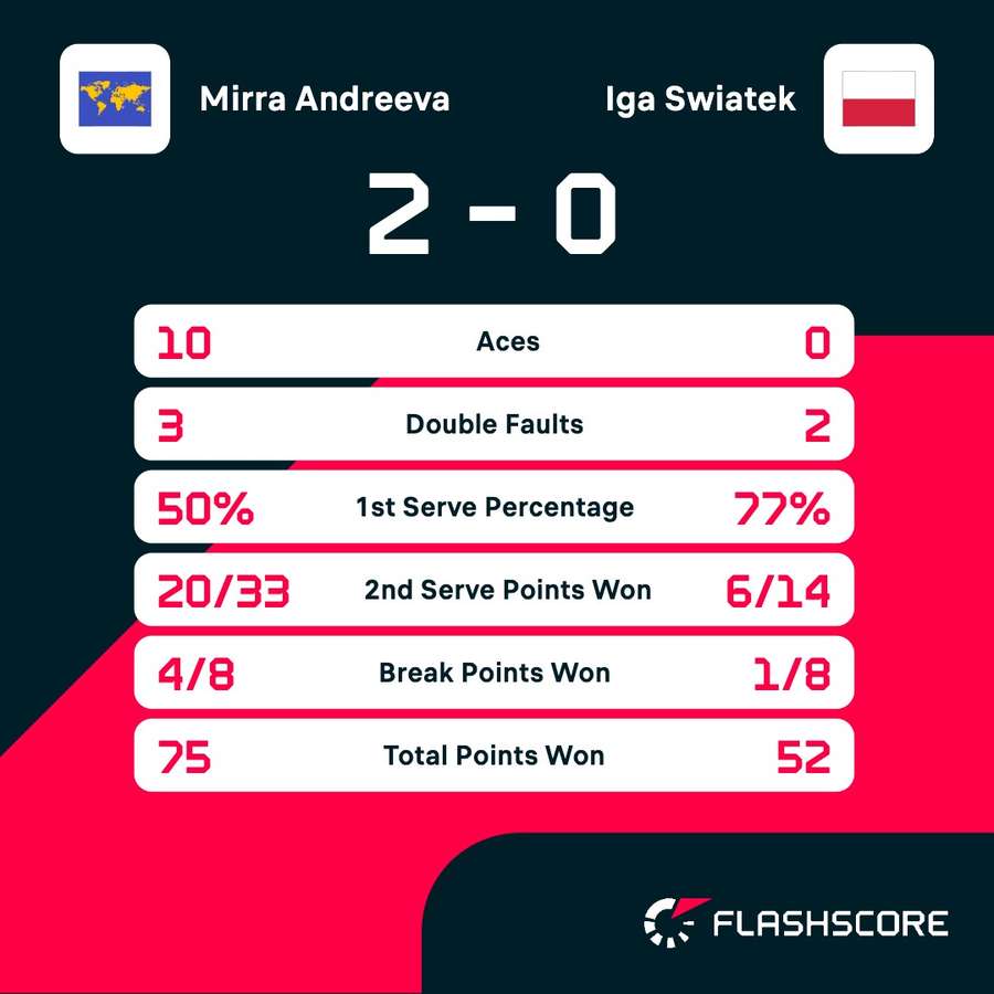 Key match stats Key match stats
