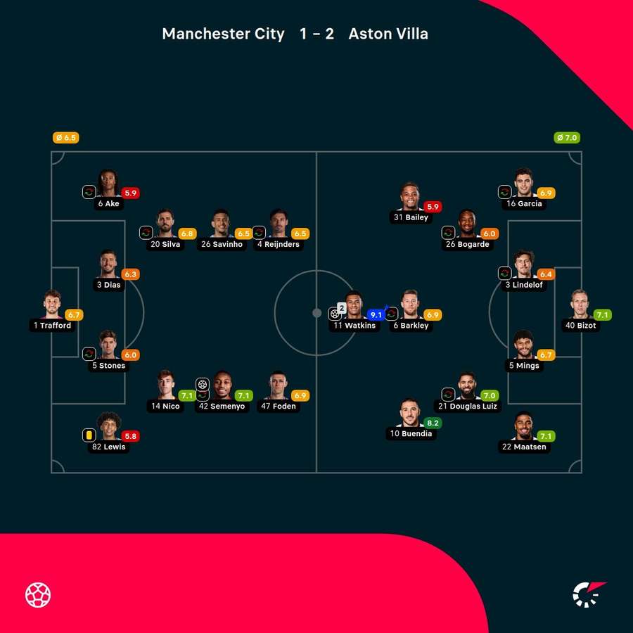As notas dos jogadores As notas dos jogadores