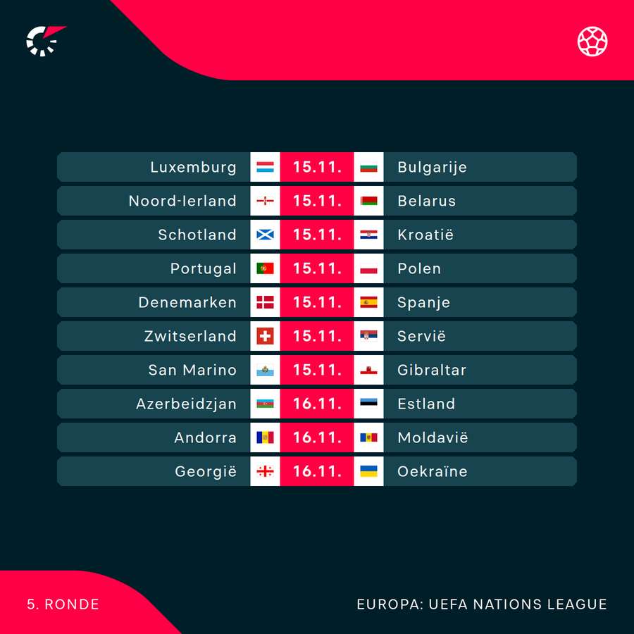 Programma Nations League 2/3