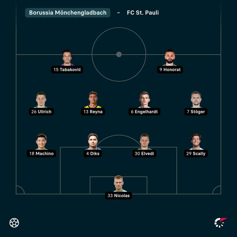 Aufstellung: Borussia Mönchengladbach. Aufstellung: Borussia Mönchengladbach.