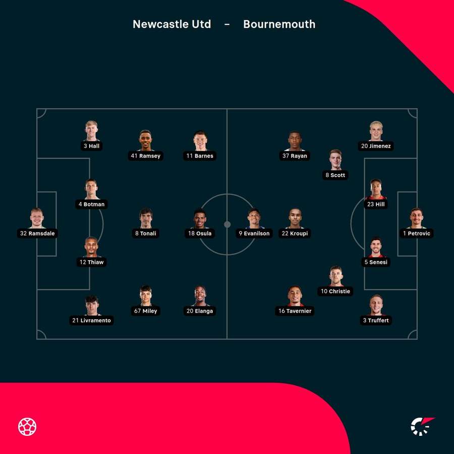 Newcastle - Bournemouth lineups