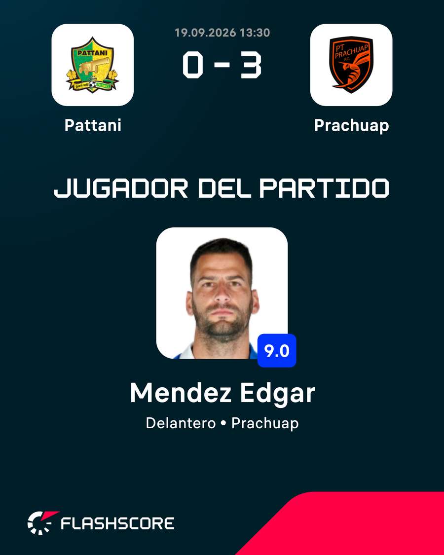 Edgar Méndez, MVP en el último partido del Prachuap