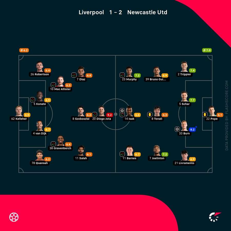 Carabao Cup final player ratings Carabao Cup final player ratings