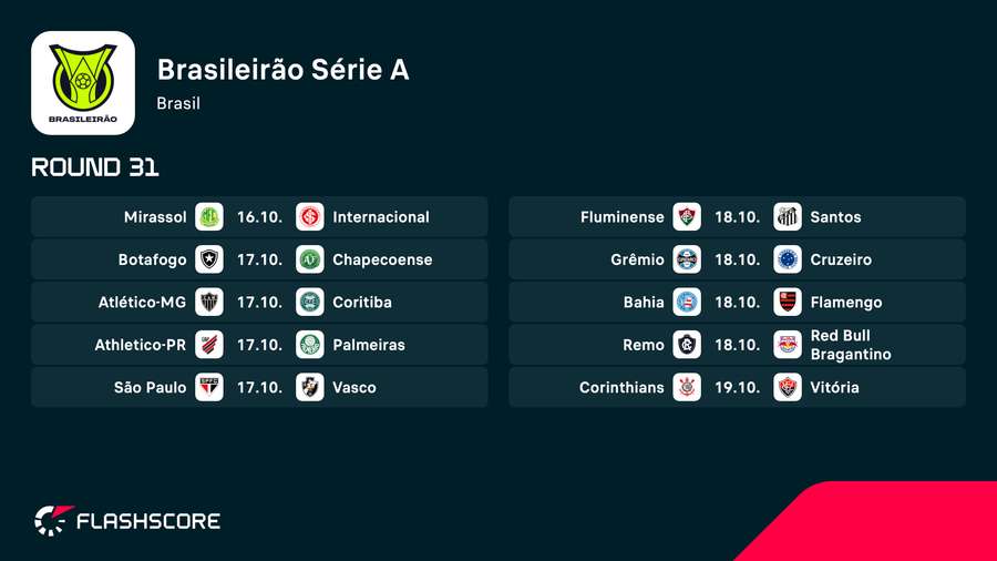 A rodada 31 da Série A do Brasileirão A rodada 31 da Série A do Brasileirão