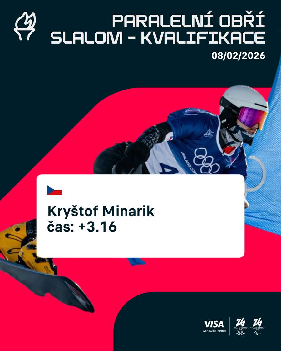 Minarik ztratil přes tři vteřiny na nejlepšího závodníka.