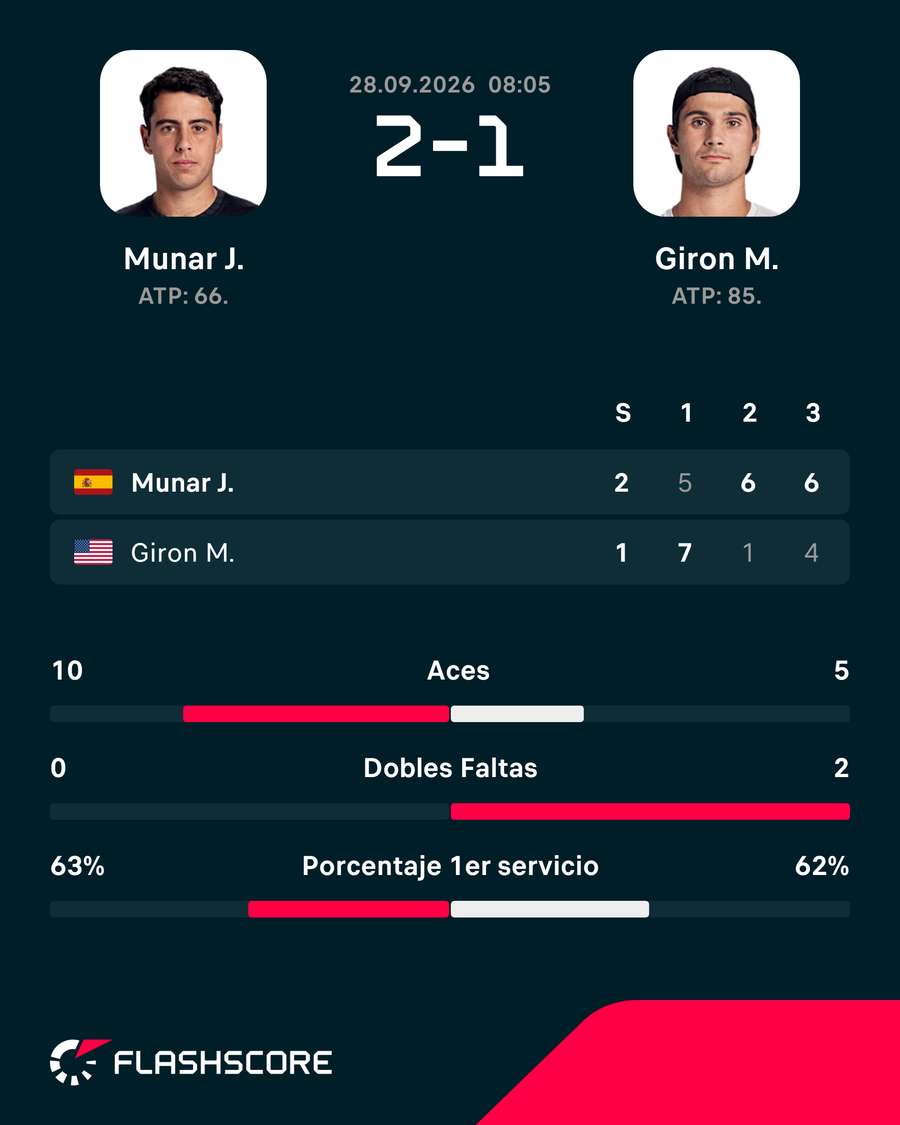 Los números del partido entre Munar y Giron Los números del partido entre Munar y Giron