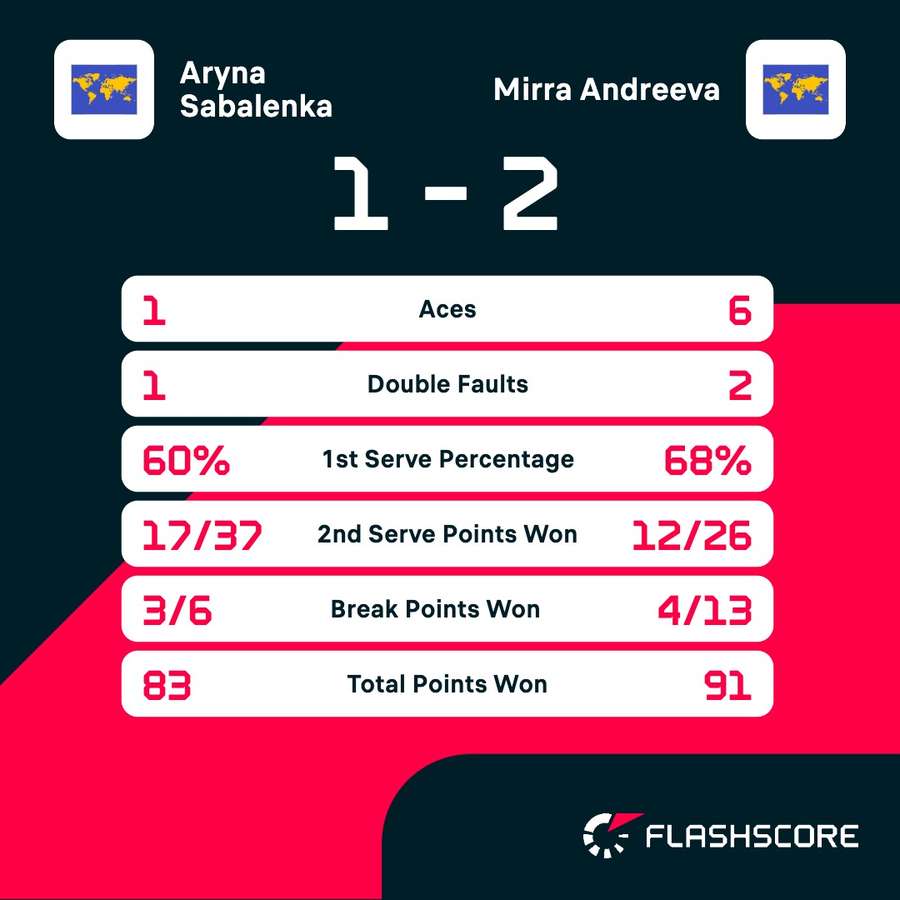 Key match stats