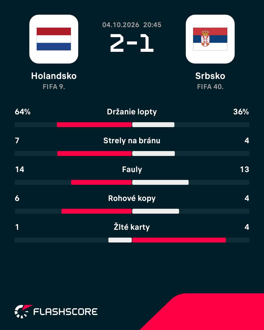 Štatistiky zápasu. Štatistiky zápasu.