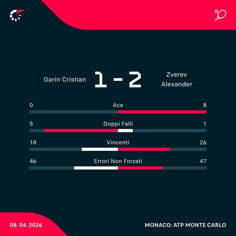 Le statistiche Le statistiche