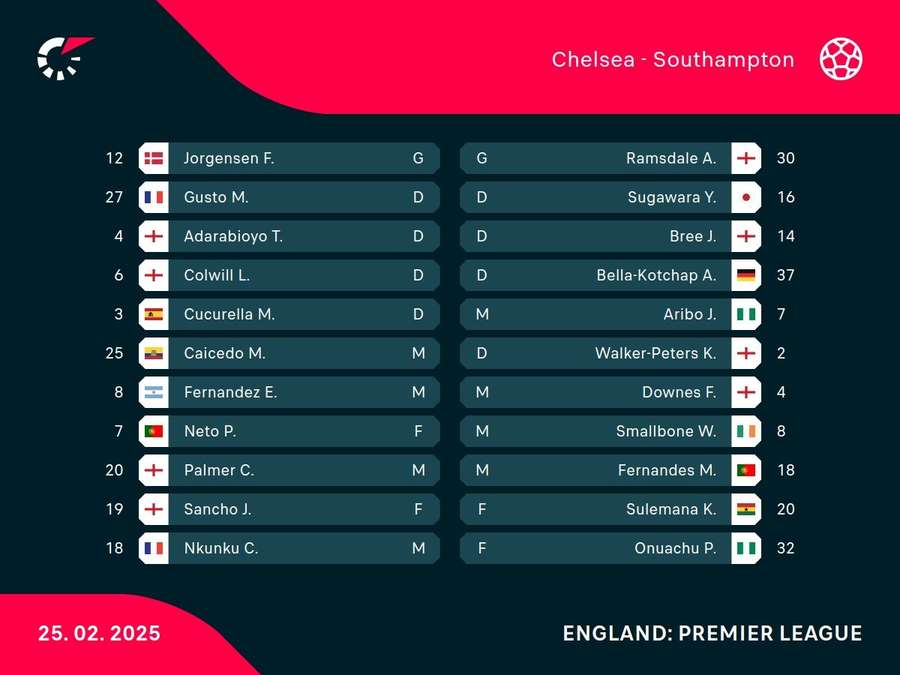 Starting XIs Starting XIs