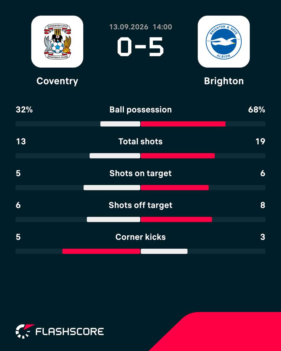 Key match stats