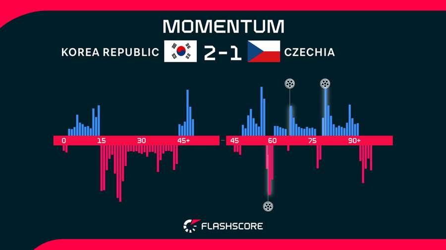 Momentum
