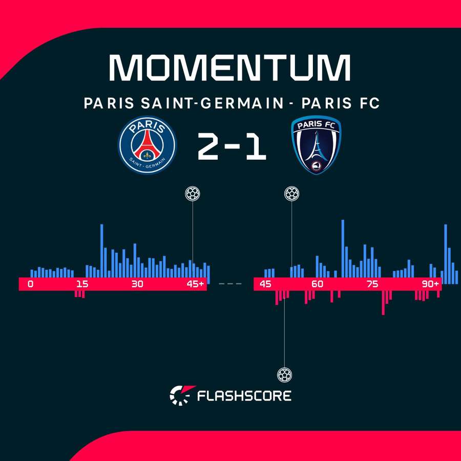 Match momentum