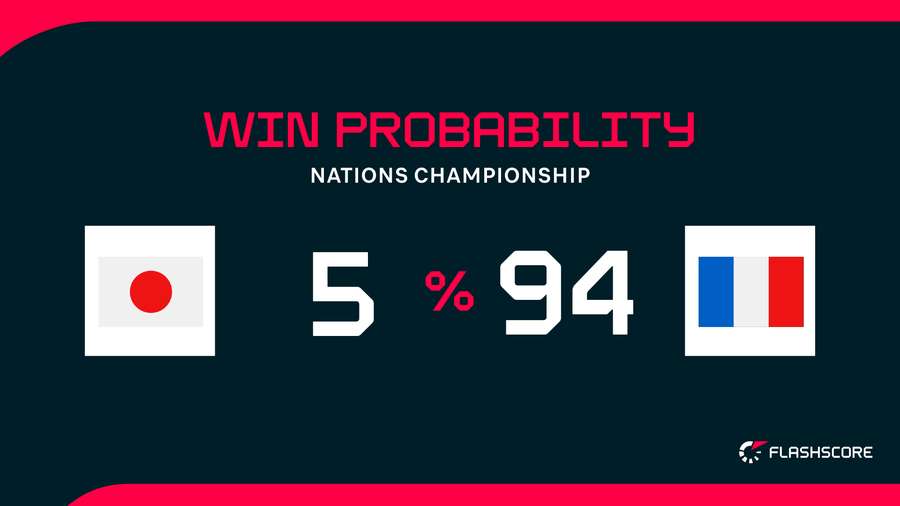 Win Probability