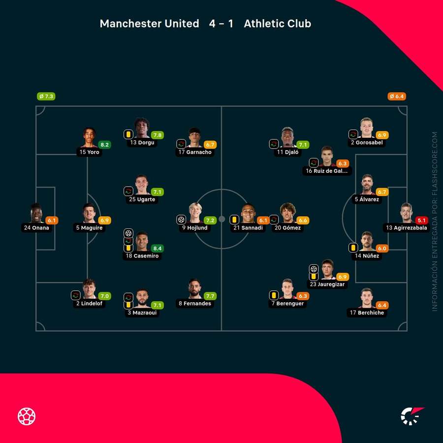 Notas del partido Notas del partido