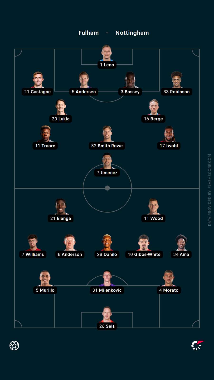Starting XIs Starting XIs