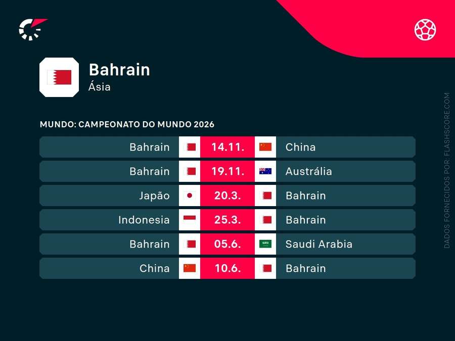 Os próximos jogos do Bahrein