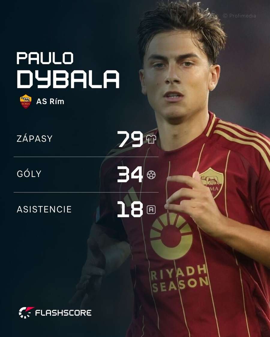 Dybala a jeho čísla v Ríme.