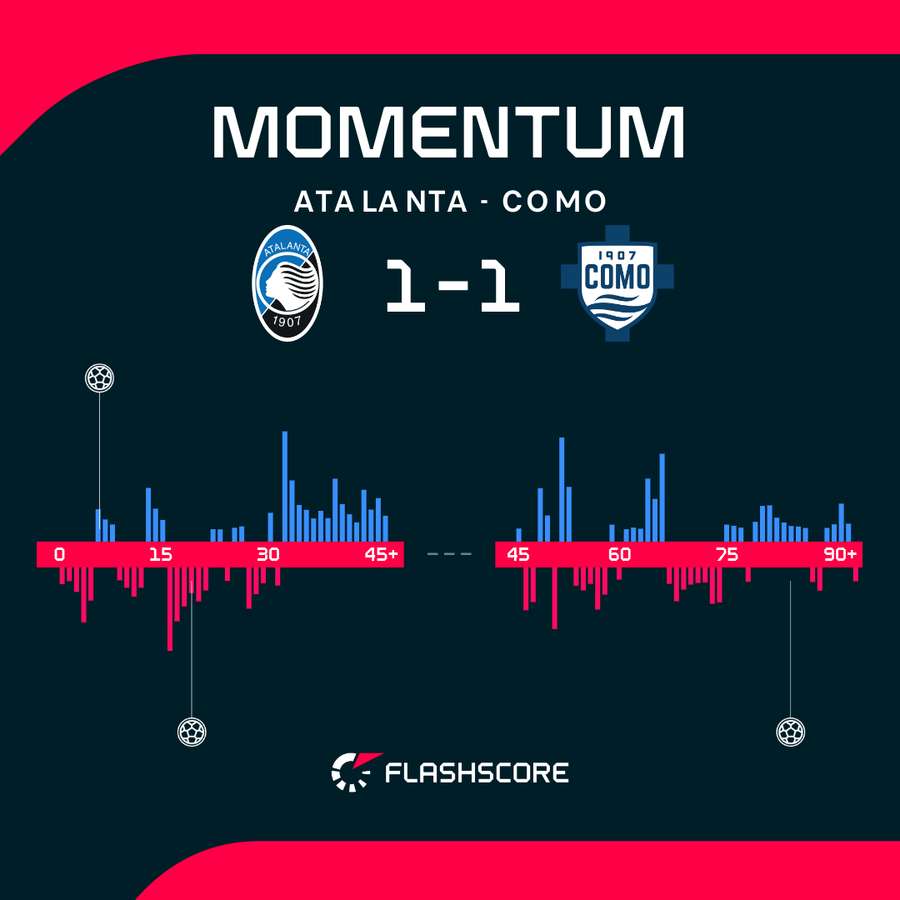 Match ad alta intensità