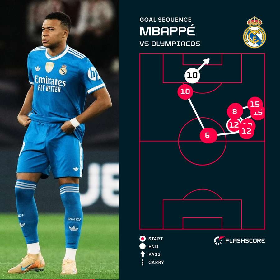 Kylian Mbappe's third goal for Real Madrid