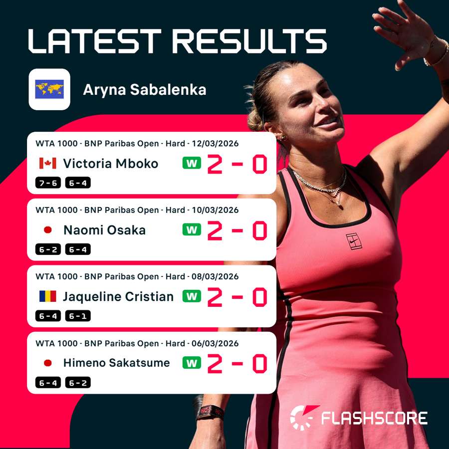 Sabalenka route to the semi-final