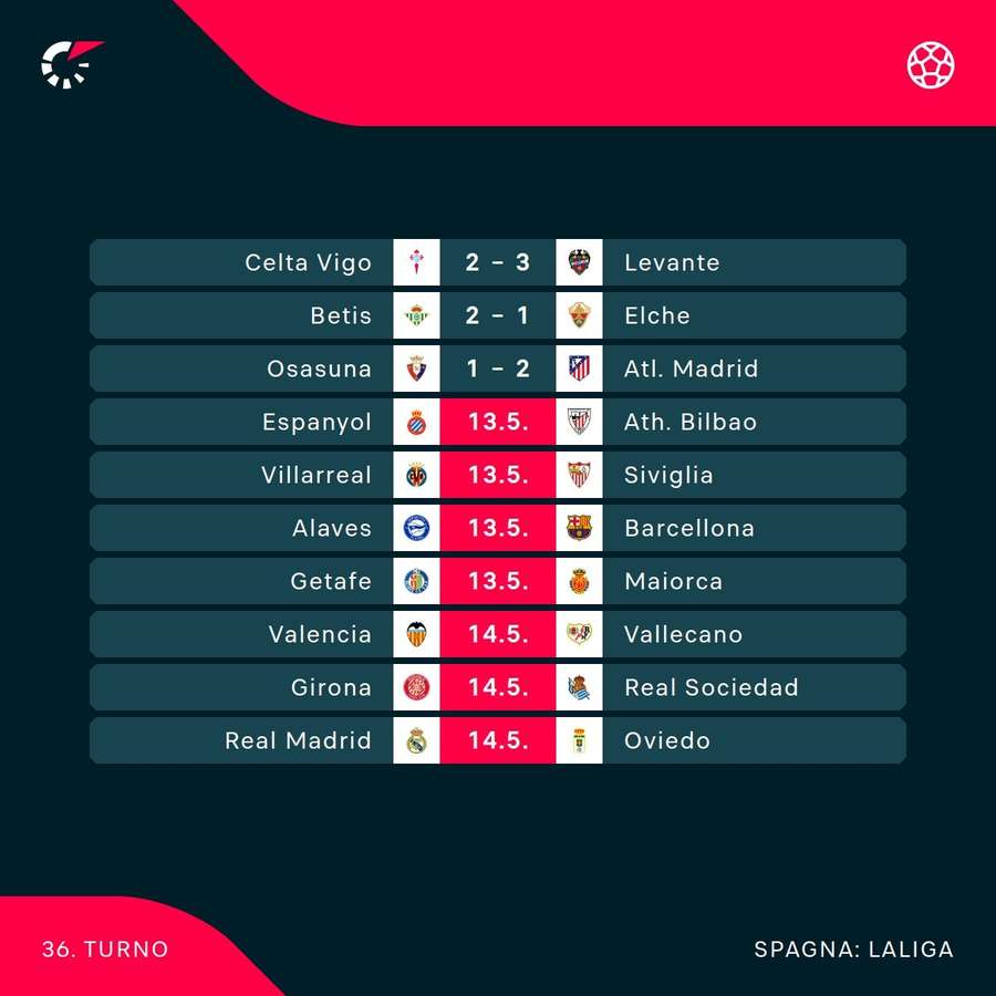 Il turno di Liga