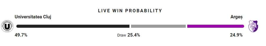 Probabilitate victorie