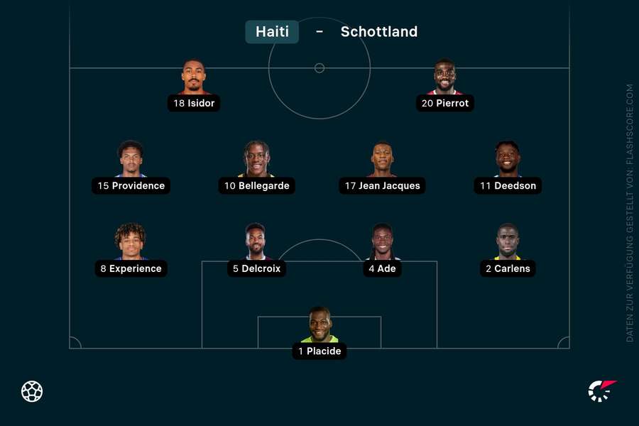 Aufstellung Haiti Aufstellung Haiti