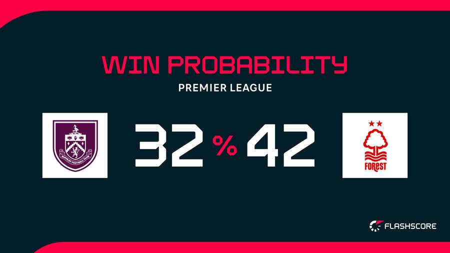 Win Probability
