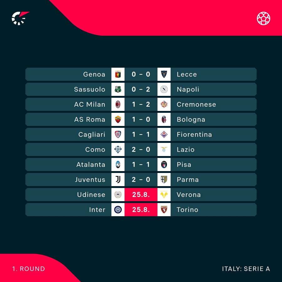 The current round in Serie A