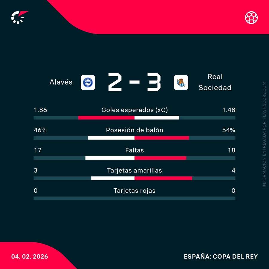 Estadísticas del partido