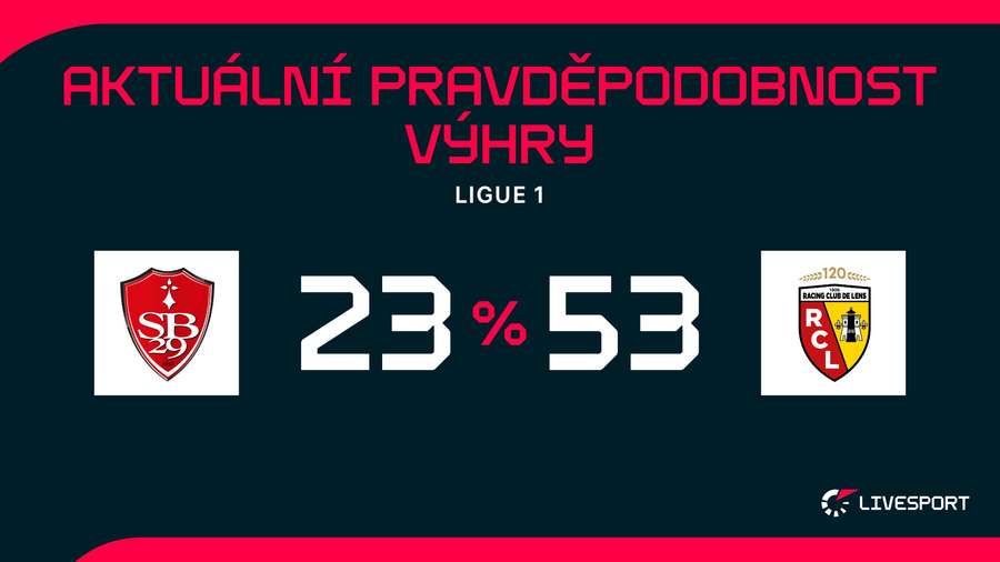 Lens je favoritem pátečního duelu.